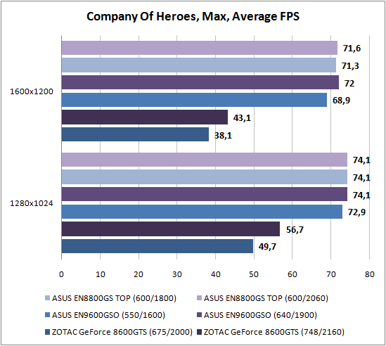 Company of Heroes 1