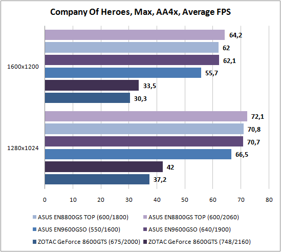 Company of Heroes 2