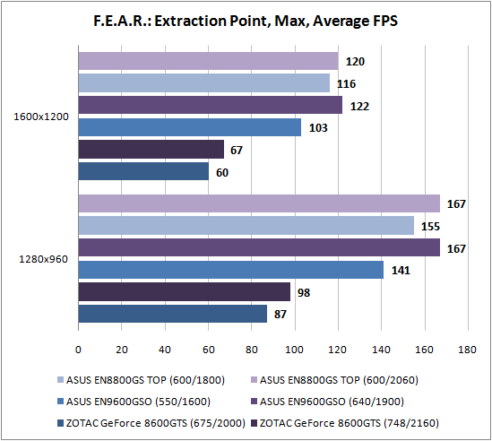 F.E.A.R.: Extraction Point 1
