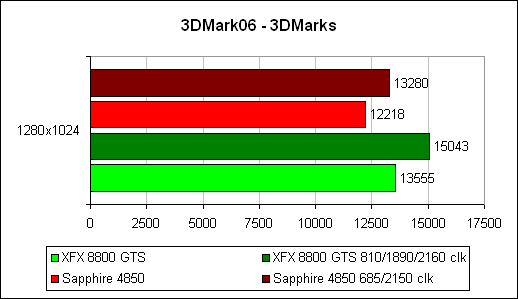 Тесты DirectX 9 1