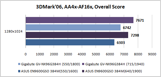 3DMark'06 2