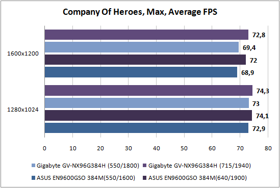 Company of Heroes 1