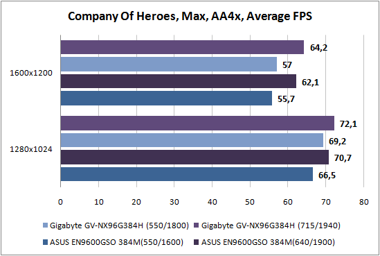 Company of Heroes 2