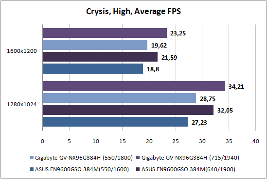 Crysis