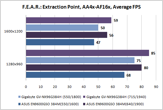F.E.A.R.: Extraction Point 2