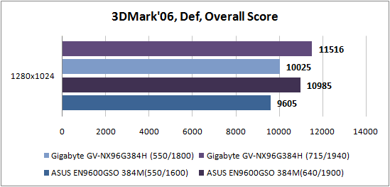 3DMark'06 1