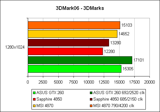 ����� DirectX 9 1