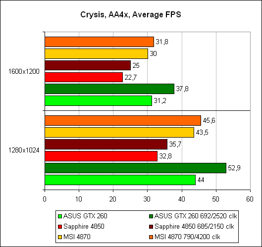 ����� DirectX 9 4