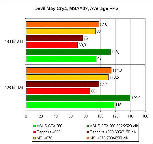 ����� DirectX 10 2