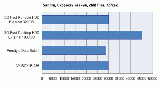Результаты тестирования 1