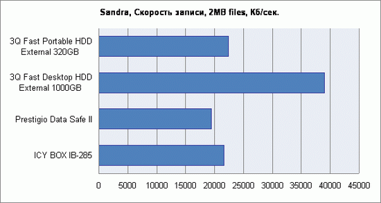 Результаты тестирования 2
