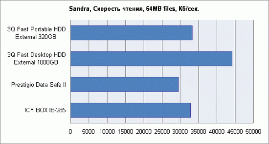 Результаты тестирования 3