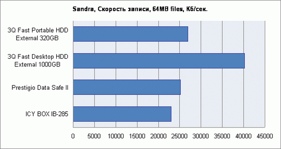 Результаты тестирования 4
