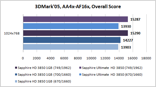 3DM05_aa_af_score