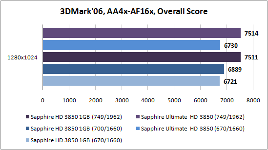 3DM06_aa_af_score