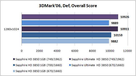 3DM06_score