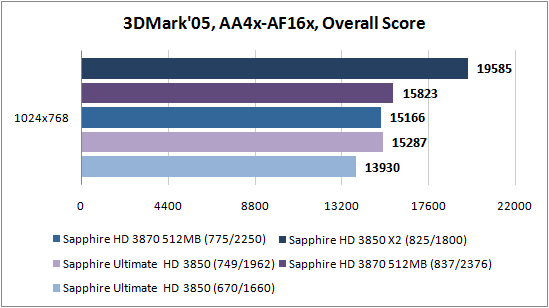 3DM05_aa_af_score