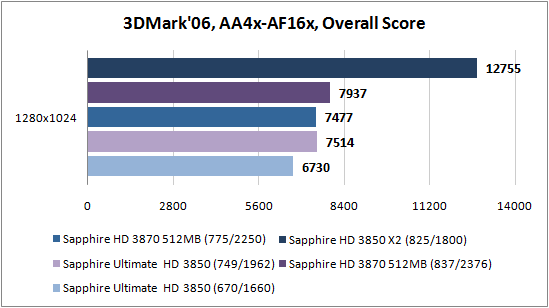 3DM06_aa_af_score