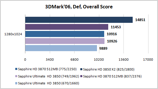3DM06_score