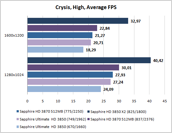 crysis