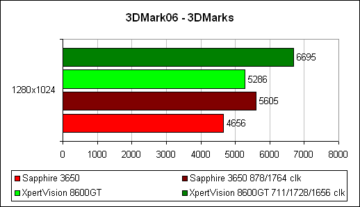 ����� DirectX 9 1