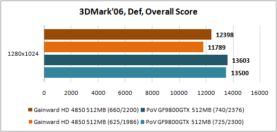 3DMark'06