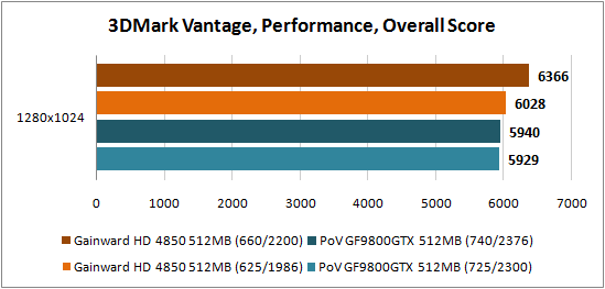 3DMark Vantage