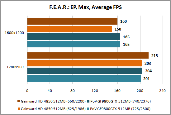 F.E.A.R.: Extraction Point 1