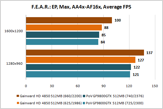 F.E.A.R.: Extraction Point 2