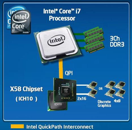 IDF Fall 2008