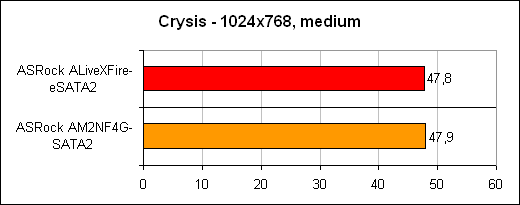 «Crysis»
