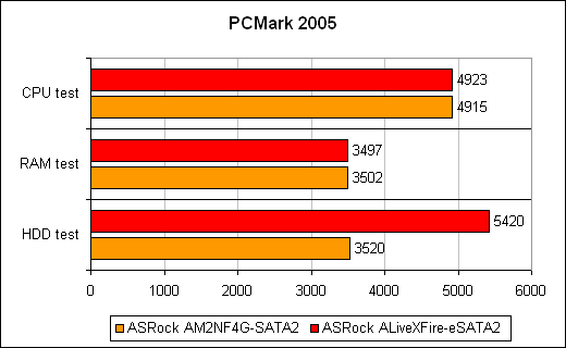 Тест PCMark