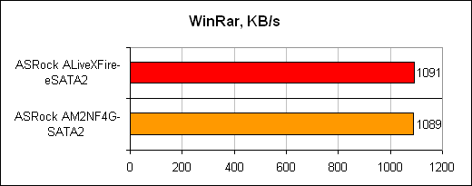 Тест WinRar 3.71