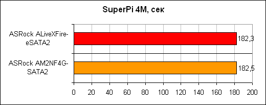 Тестирование в SuperPi