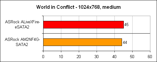 «World in Conflict»