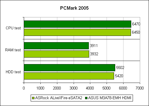 PCMark 2005