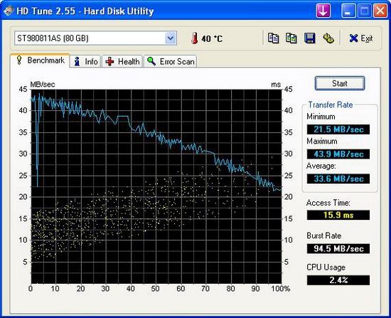 HD Tune 2