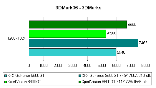 ����� DirectX 9 1