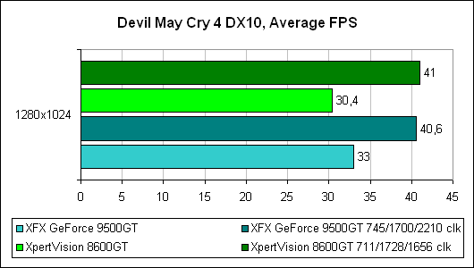 ����� DirectX 10