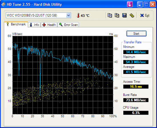 HD Tune 2