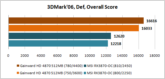 3DMark'06