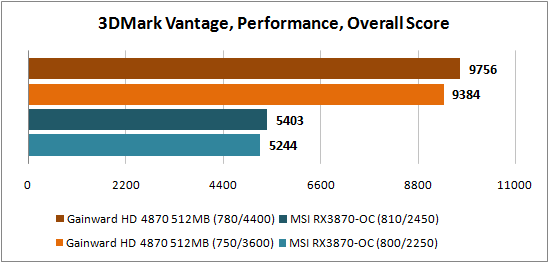 3DMark Vantage