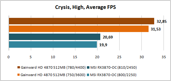 Crysis 1