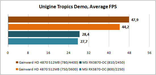 Unigine Tropics Demo 1