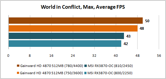 World in Conflict 1