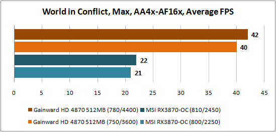 World in Conflict 2