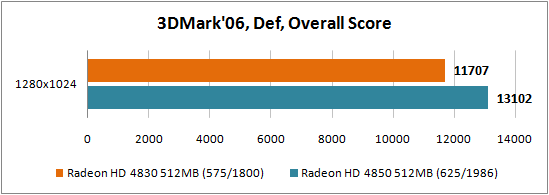 3DMark'06