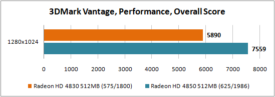 3DMark Vantage