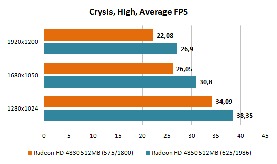 Crysis 1