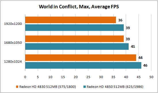 World in Conflict 1